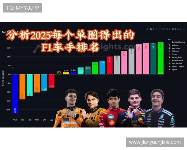 深度聚焦最新F1赛场新闻全面解析各大车队赛季竞争新格局演变